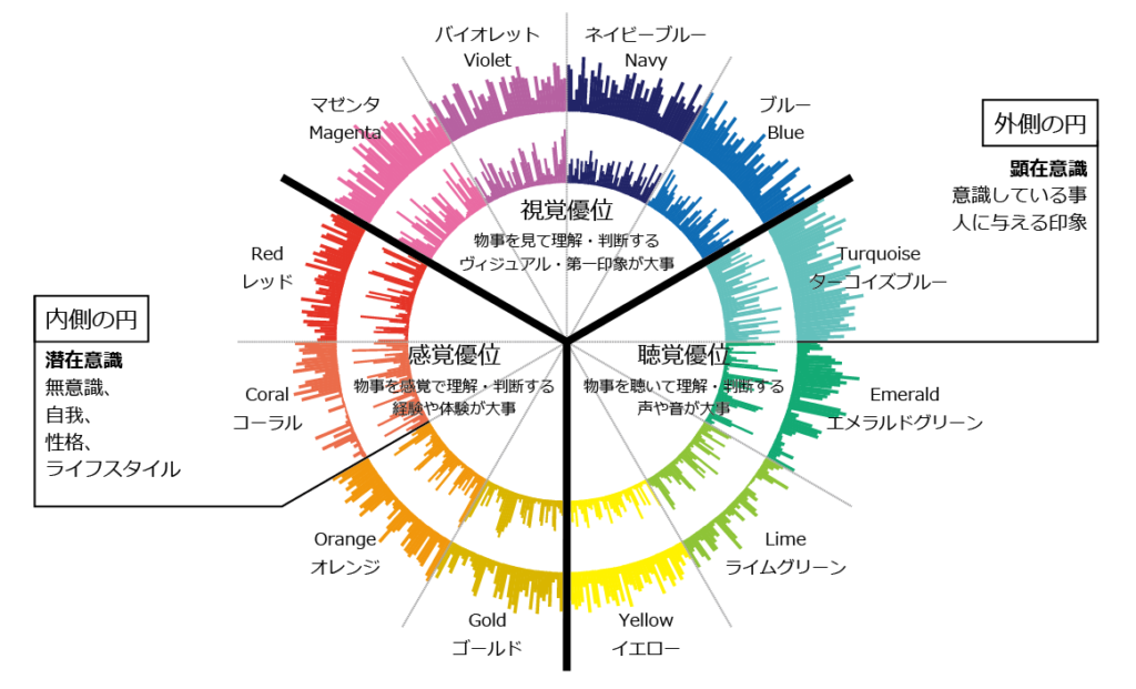 Voice Scan～声で潜在意識がわかるヴォイススキャン | 時の神様の贈りもの